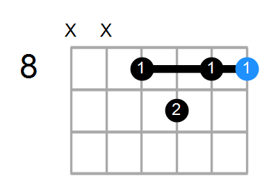 C7 Chord